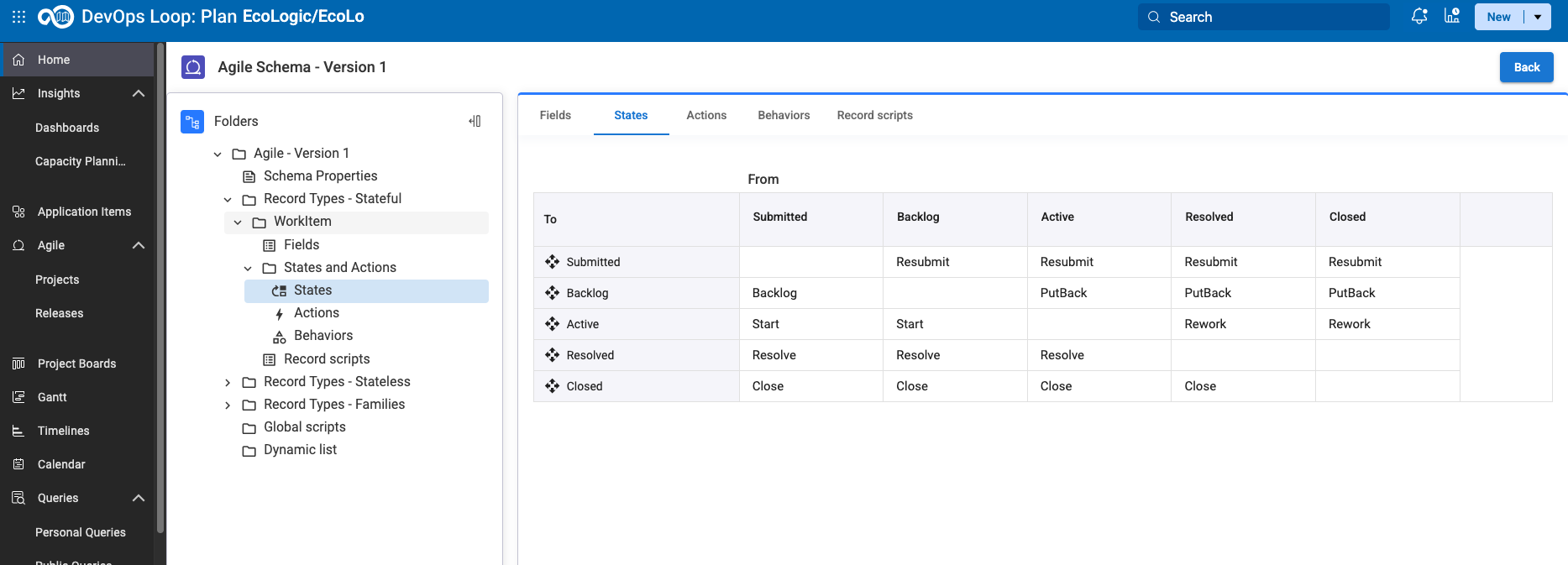 Schema Overview