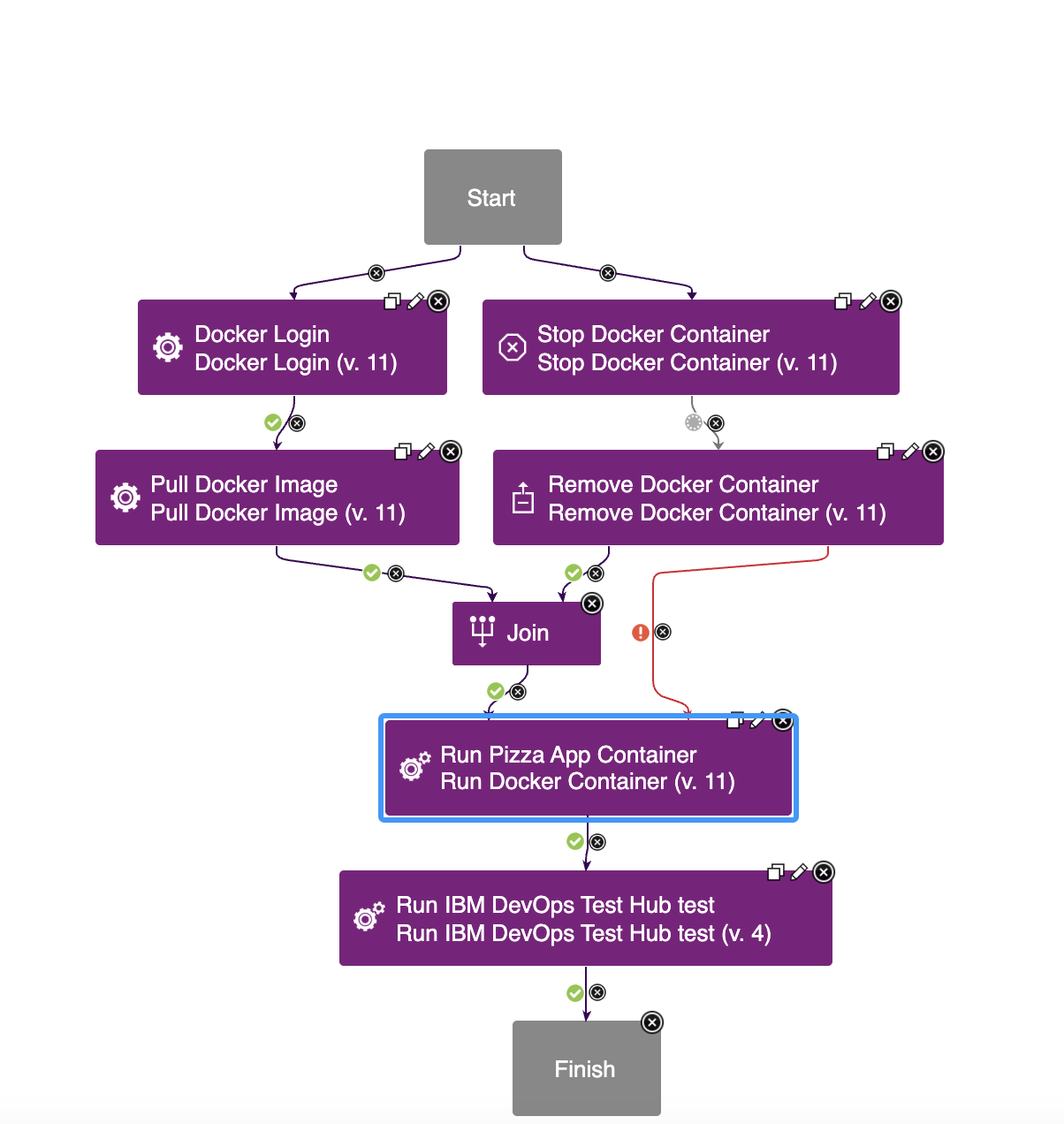 Deploy Process Diagram Application Page