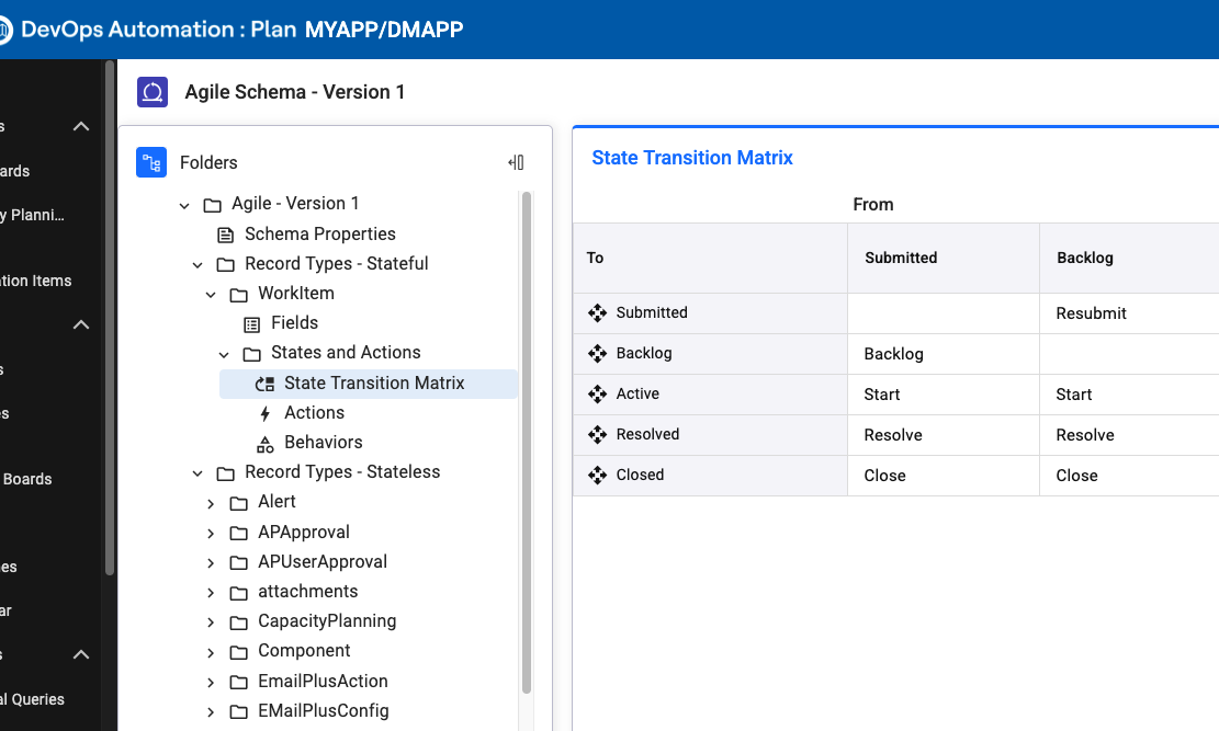 Schema Overview