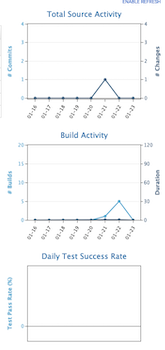 Show Build Metrics