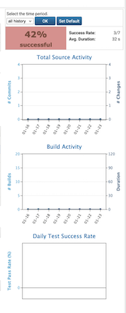 Build Process recent runs and metrics with filter