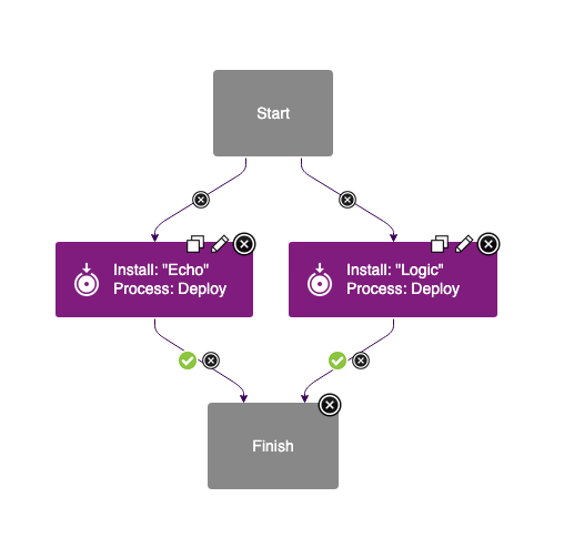 App Deployment Process