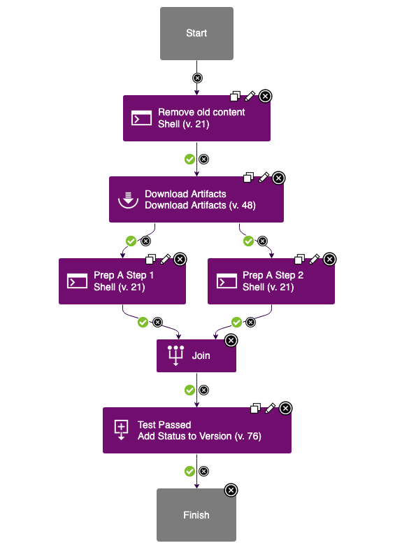 Process Designer - Final Process with passed Test