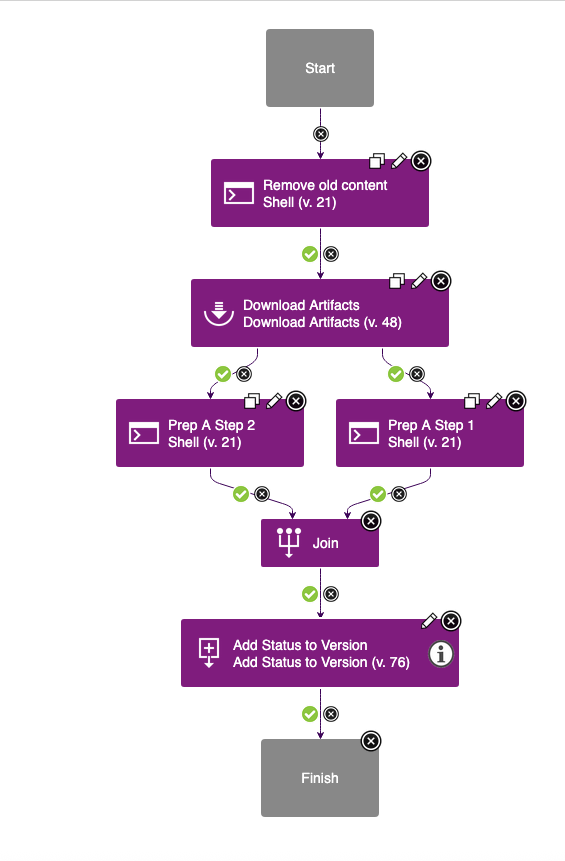 process designer - step added add version status
