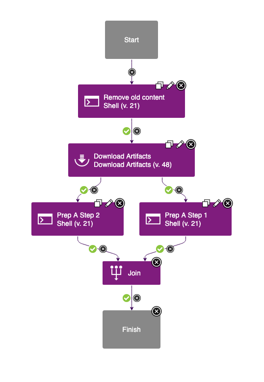 Deploy Process Diagram Application Page