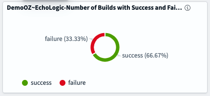 Build Metric