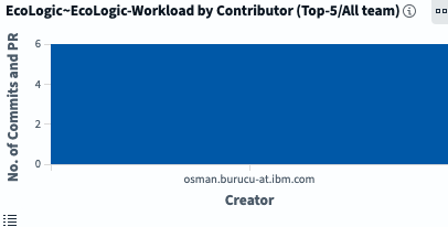 Control Metric