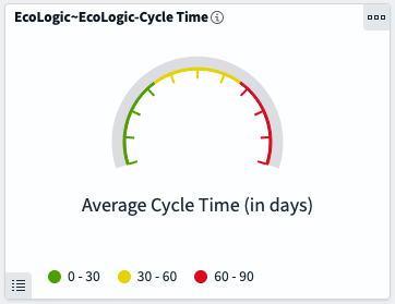 Cycle Time