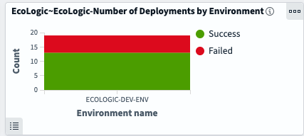 Deploy Metric