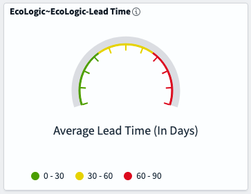Lead Time
