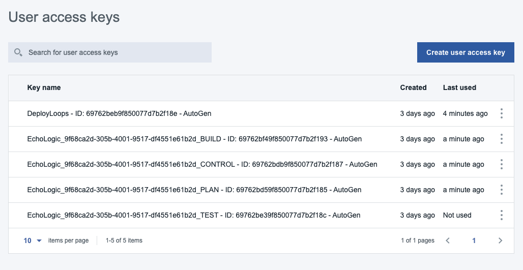 Measure List of UAK or PAT